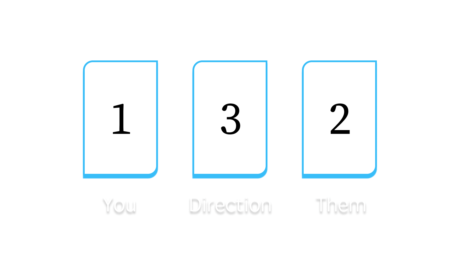 Classic 3-Card Spread