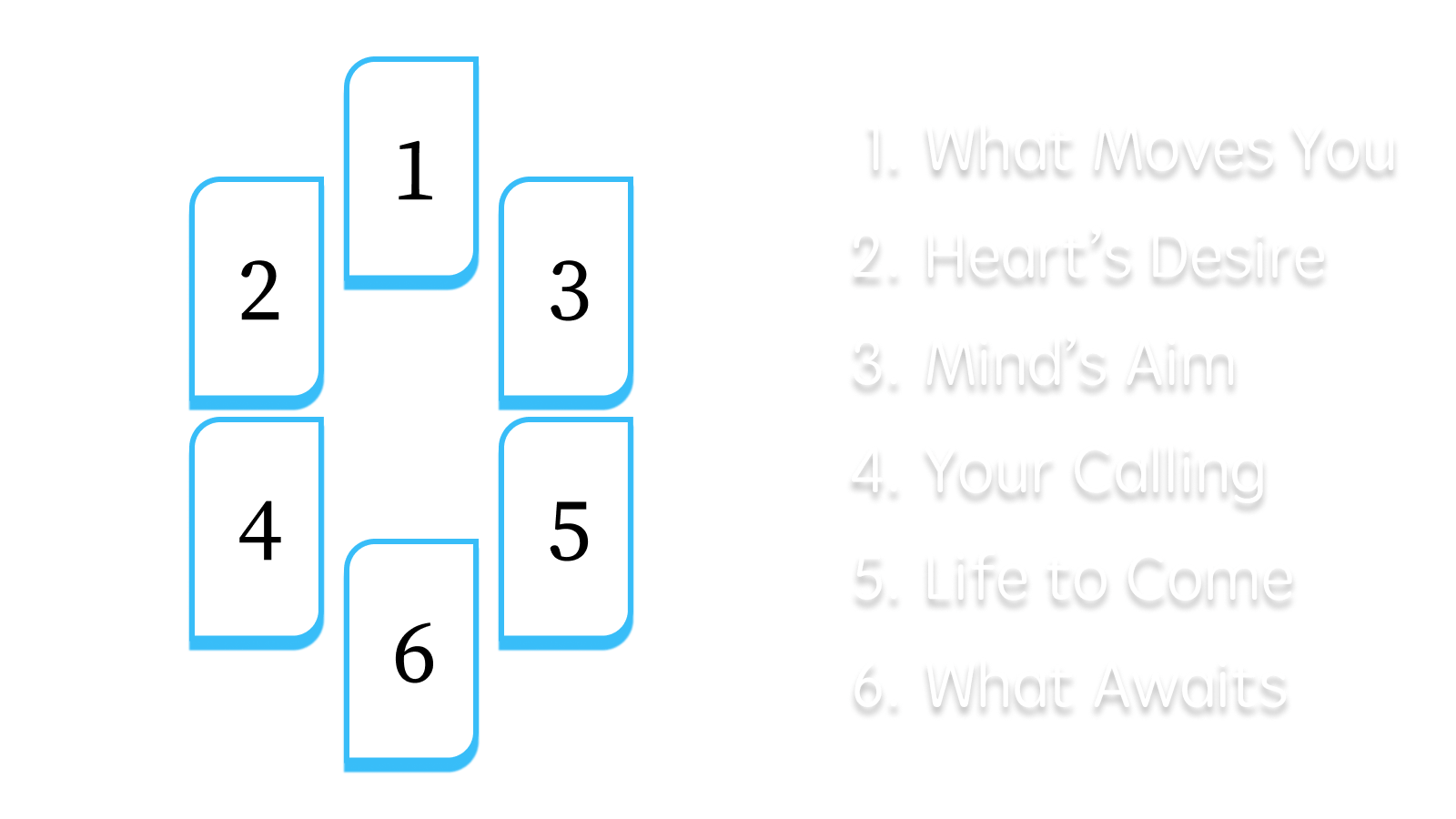 Mind and Heart