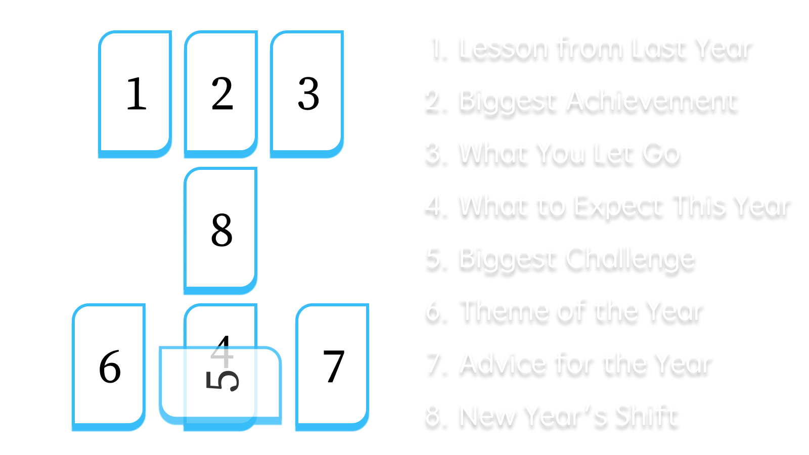 New Year's Outlook