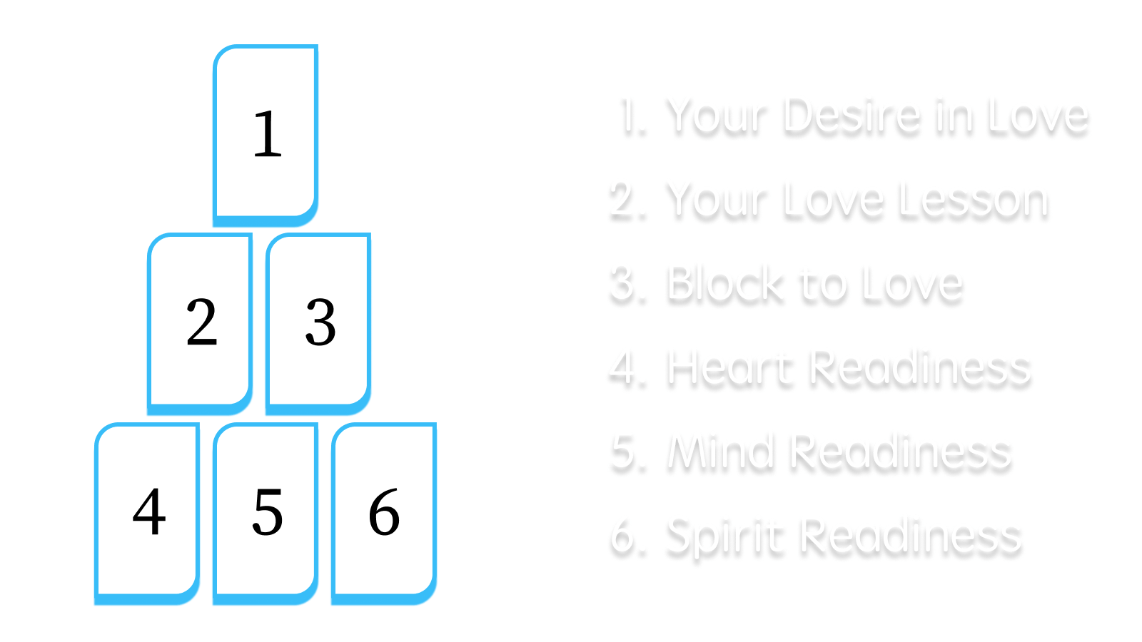Readiness for Love