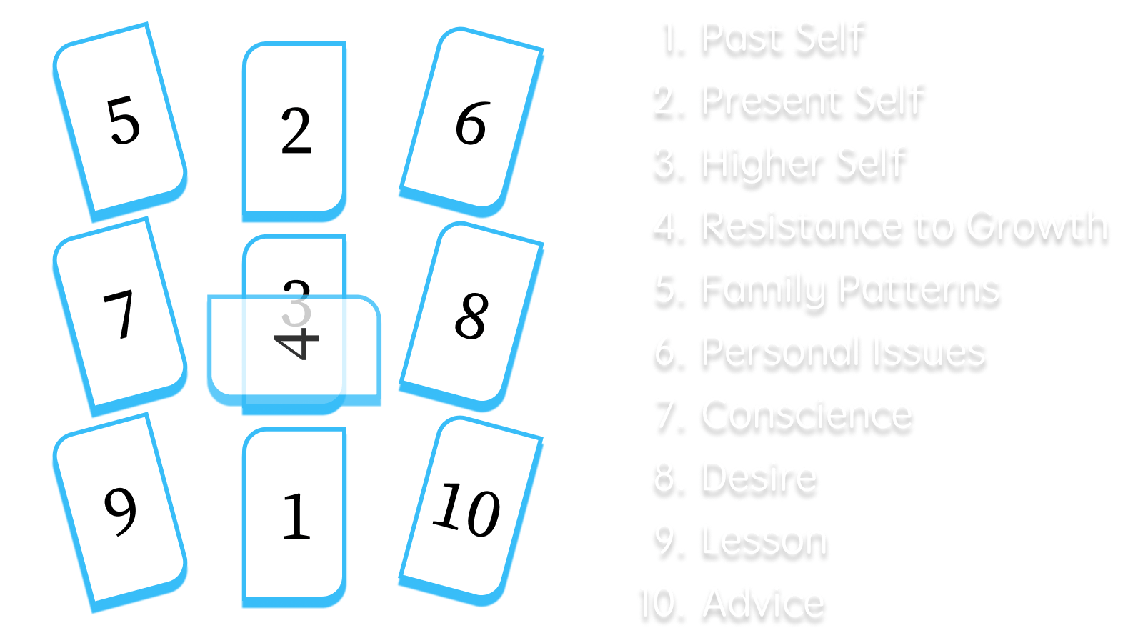 Self-Growth