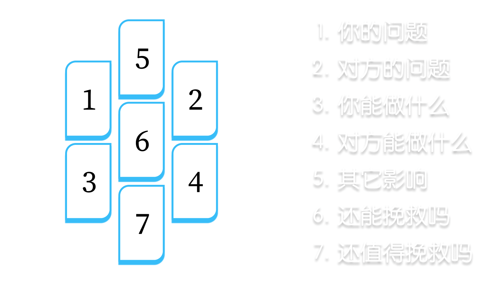 关系修复