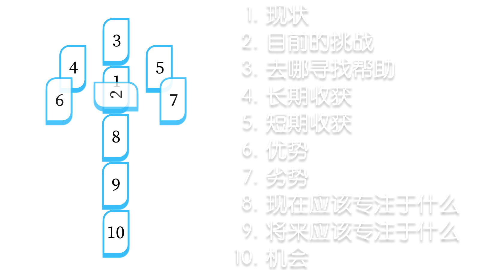 经营策略