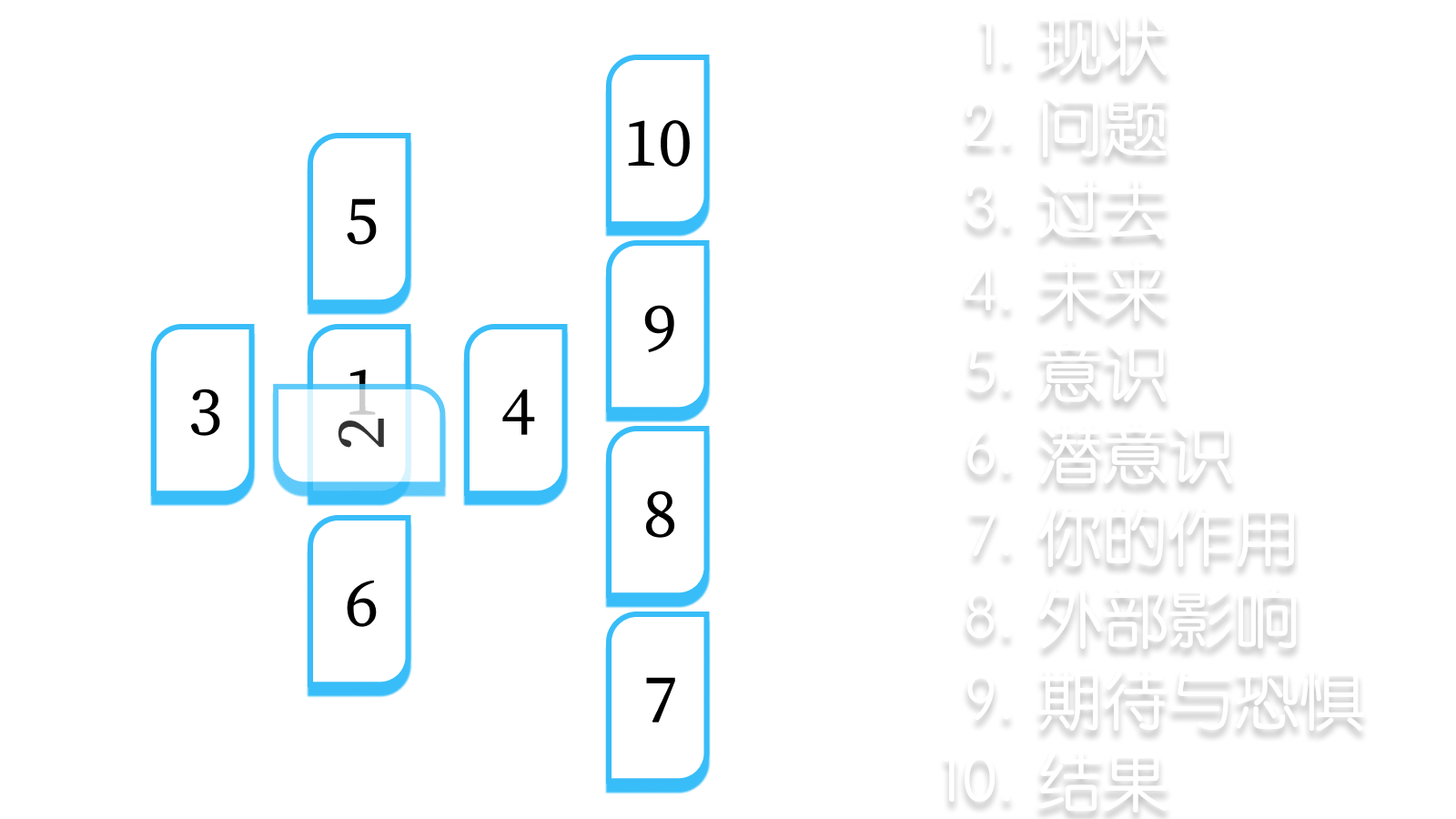 凯尔特十字