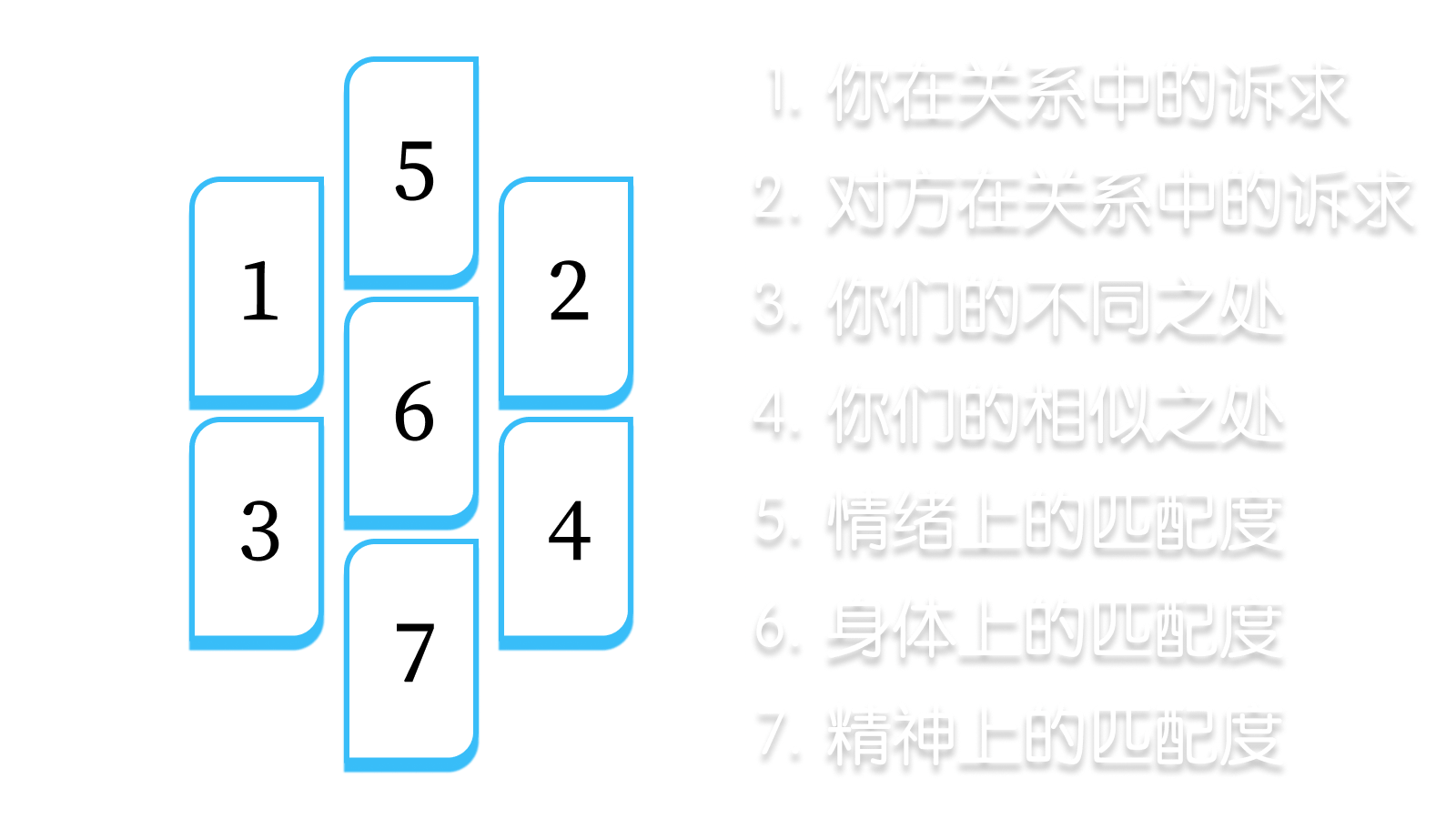 匹配度预测
