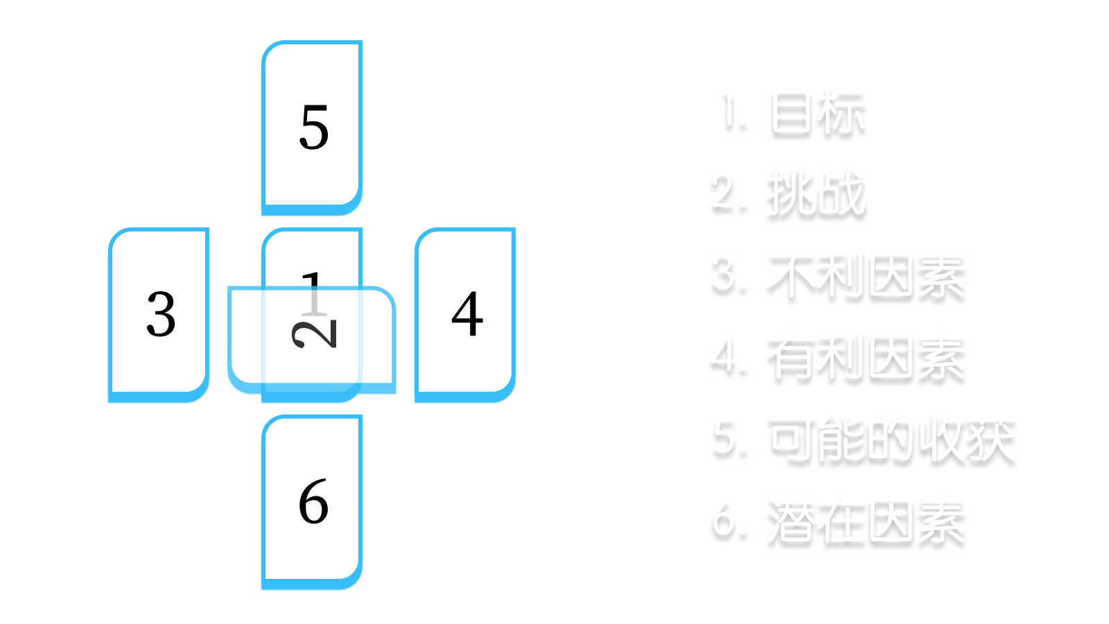 面对挑战