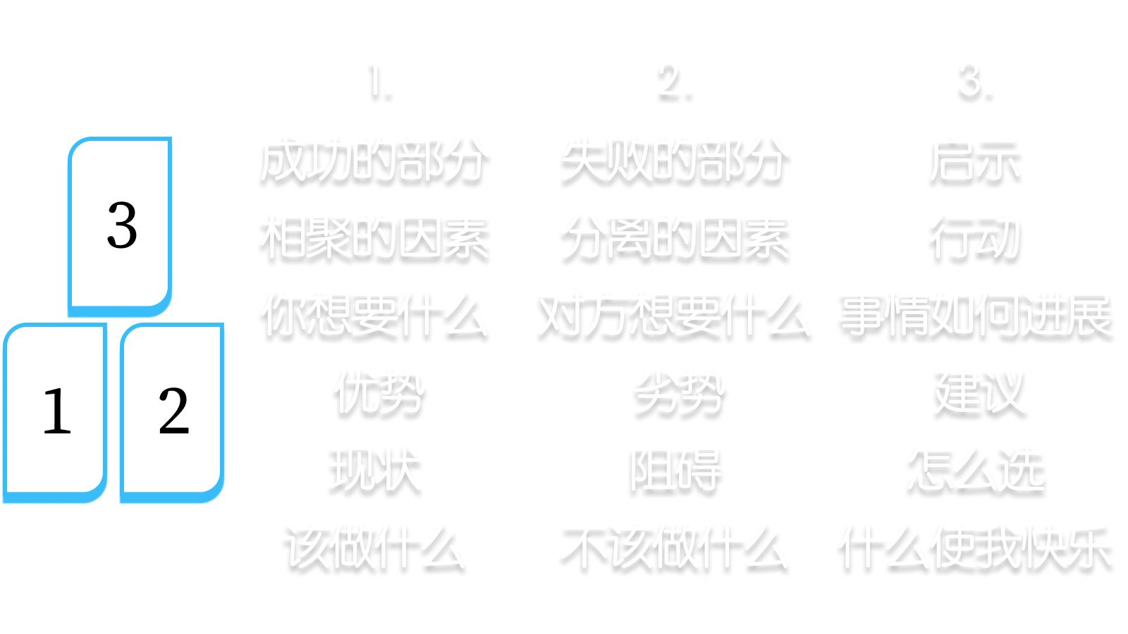 基础牌阵