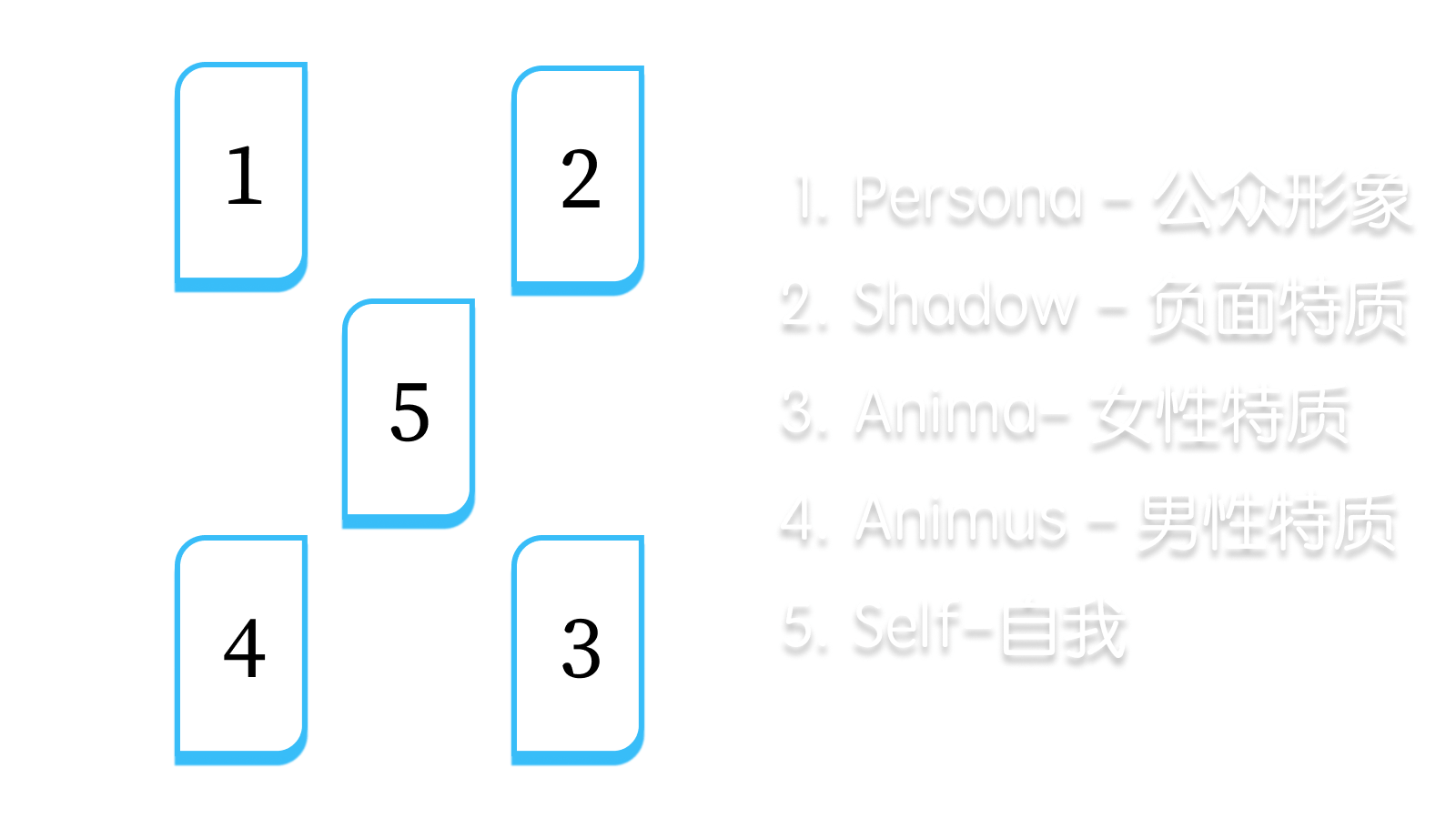 荣格原型
