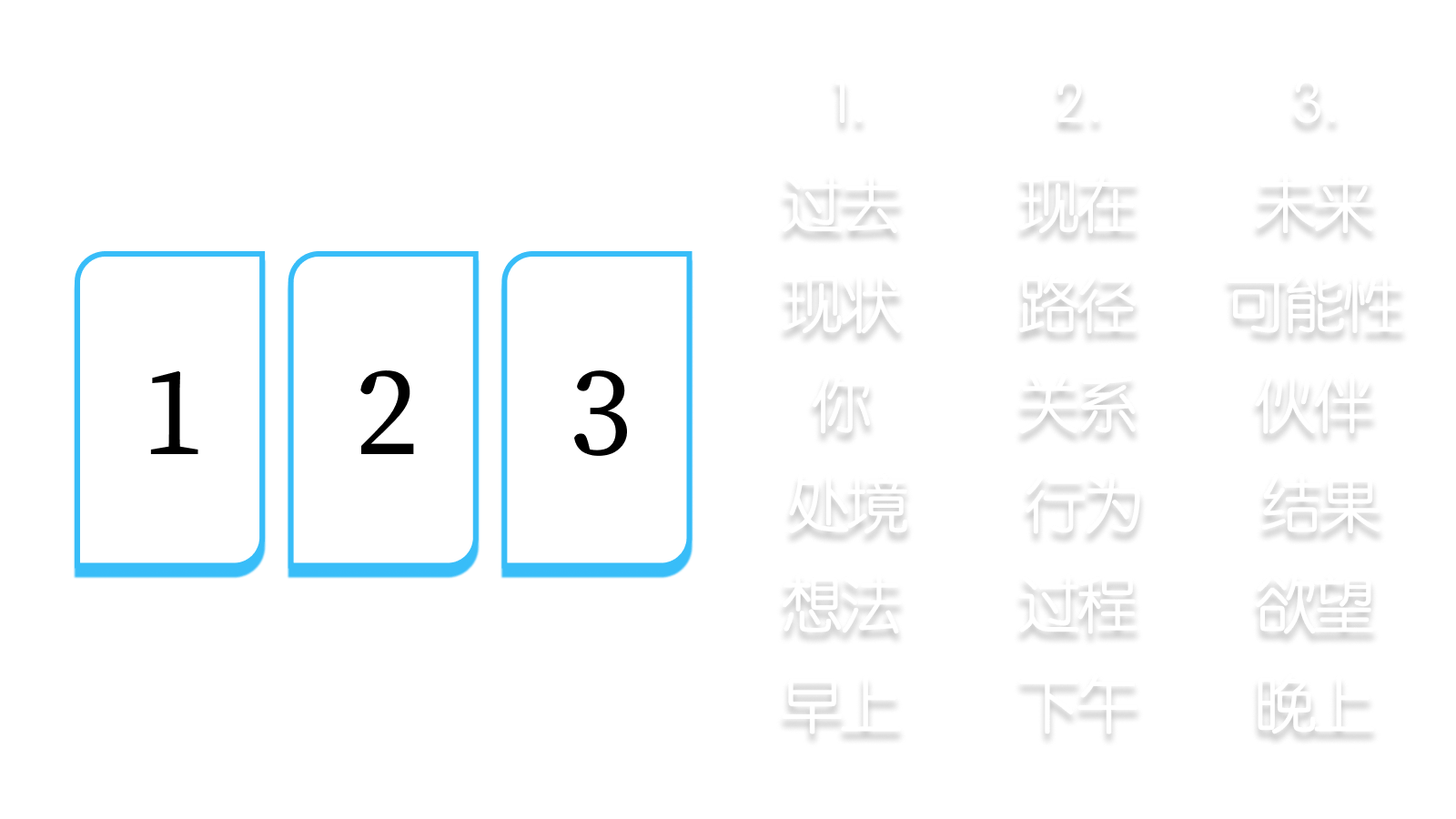 线性牌阵