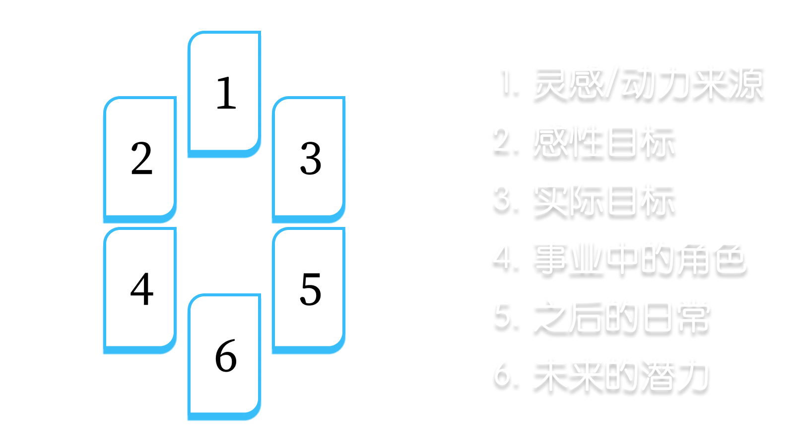 现实与感受
