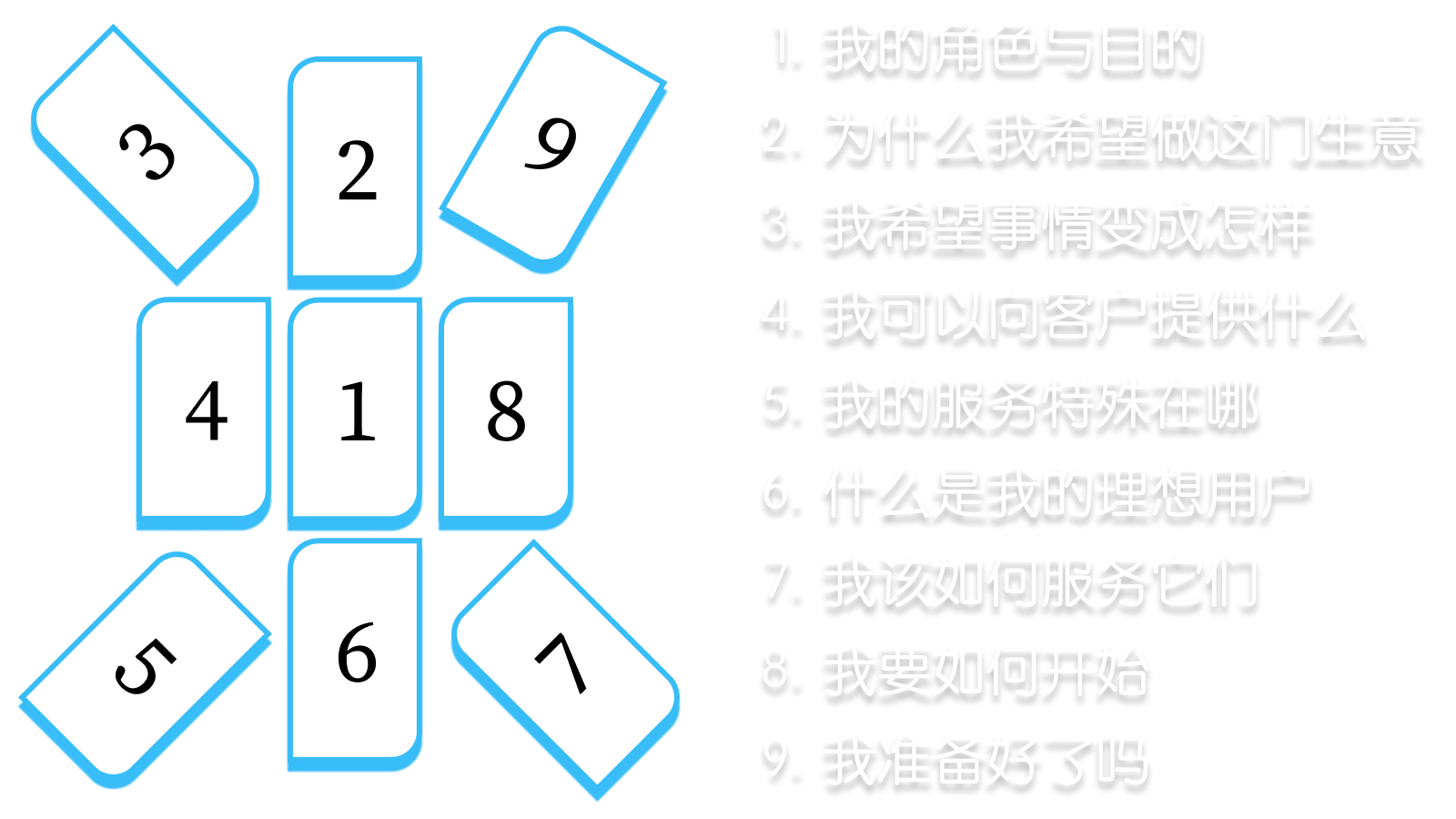 自我协调